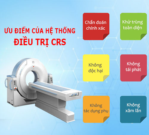 Hệ thống quang học CRS II chữa viêm niệu đạo
